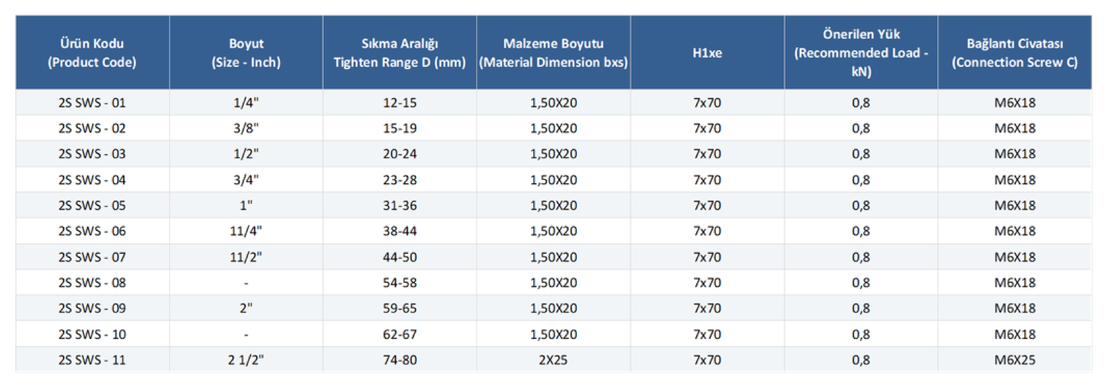 2S Boru Kelepçeleri Teknik Tablo