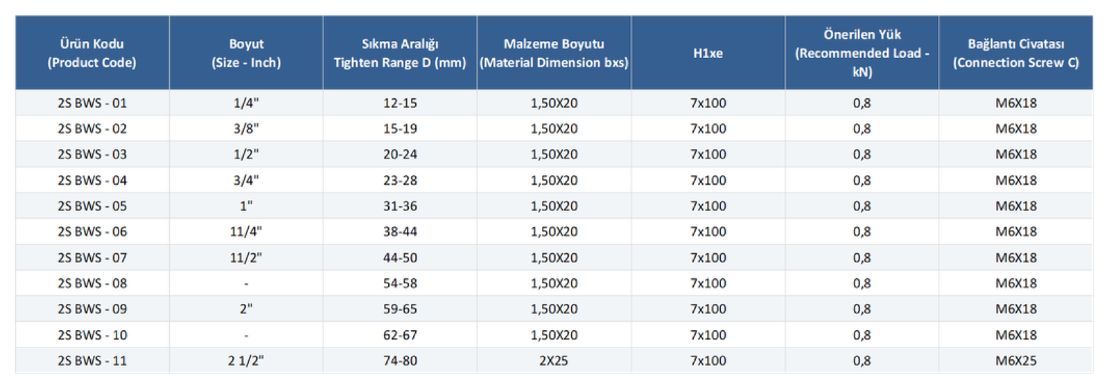 2S Boru Kelepçeleri Teknik Tablo