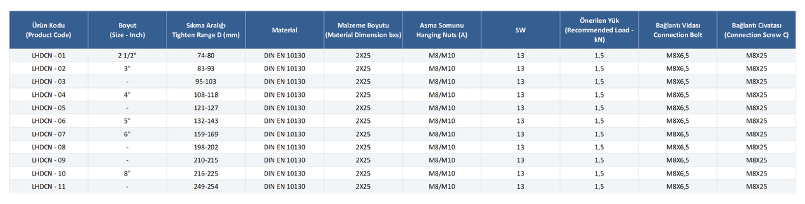 Hafif/Ağır Yük Boru Kelepçeleri Teknik Tablo